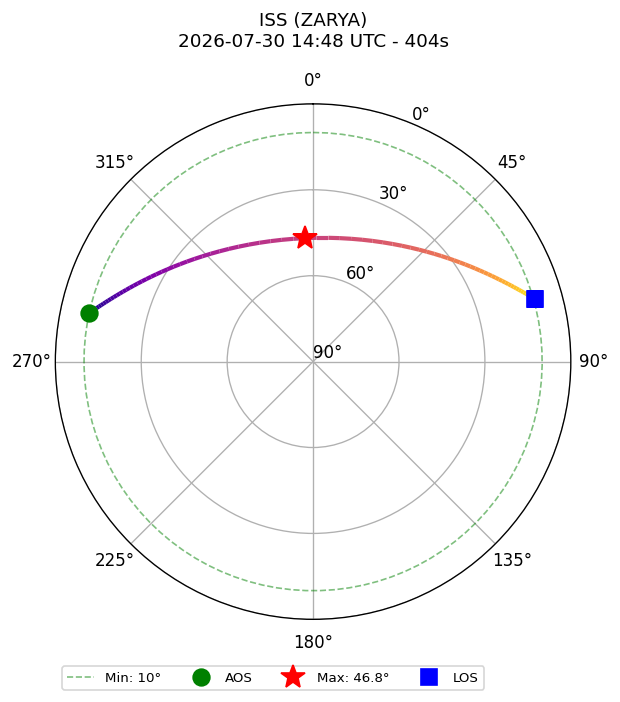 skyplot ISS_ZARYA_2026-07-30_16-48-50