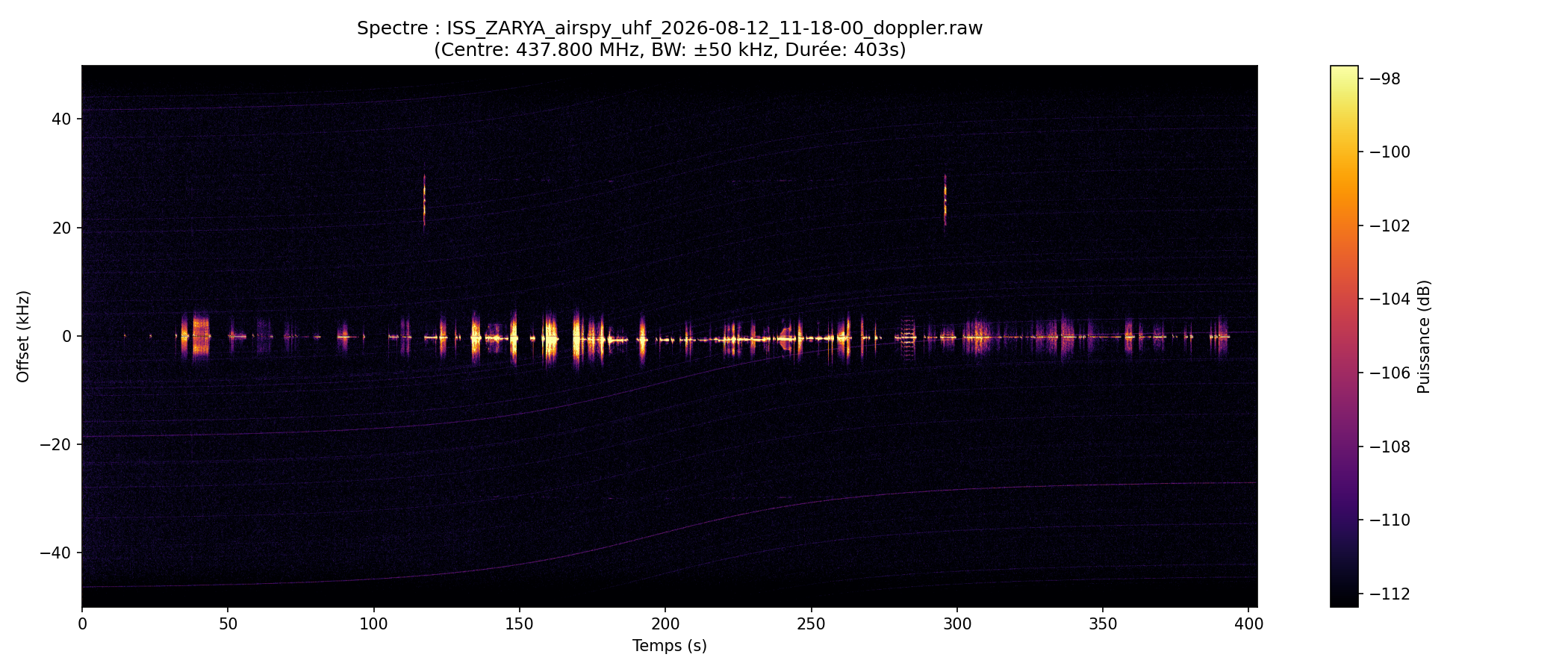 waterfall ISS_ZARYA_airspy_uhf_2026-08-12_11-18-00