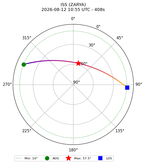 skyplot ISS_ZARYA_airspy_uhf_2026-08-12_12-55-03