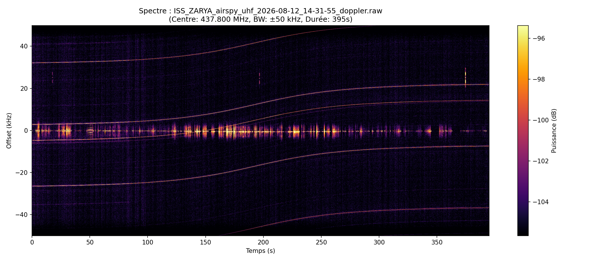 waterfall ISS_ZARYA_airspy_uhf_2026-08-12_14-31-55