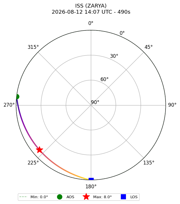 skyplot ISS_ZARYA_airspy_uhf_2026-08-12_16-07-11