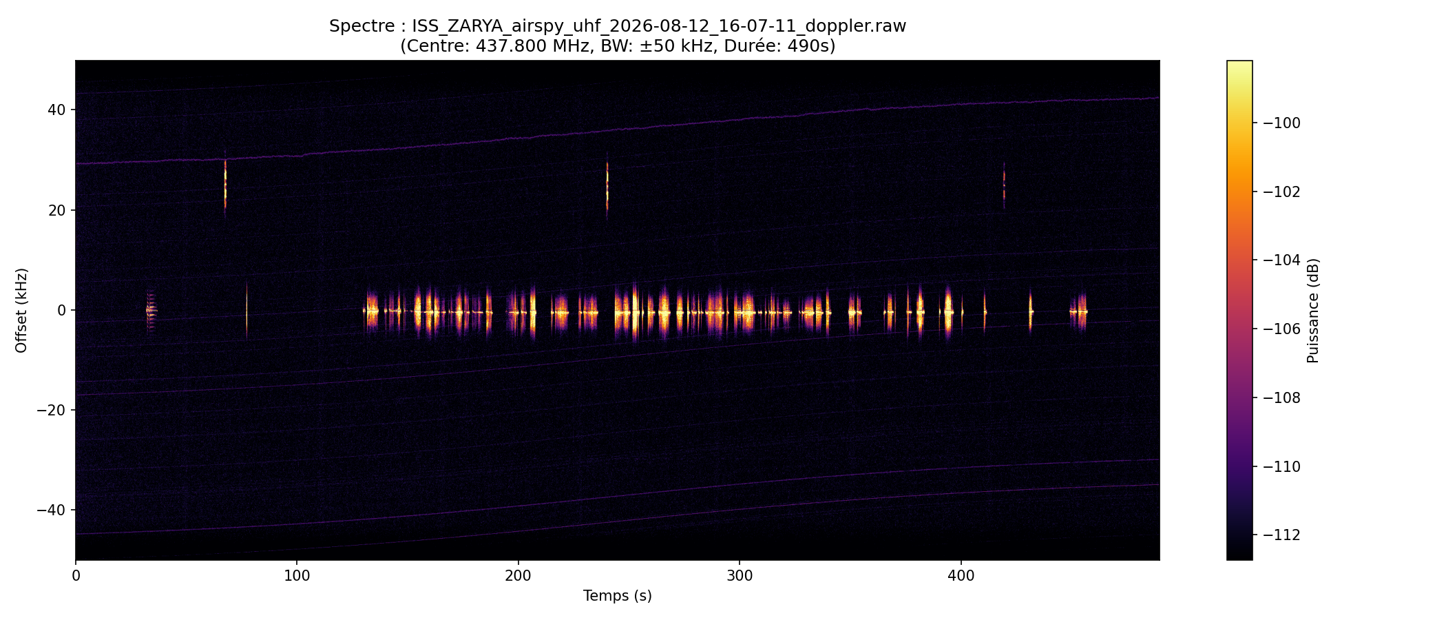 waterfall ISS_ZARYA_airspy_uhf_2026-08-12_16-07-11