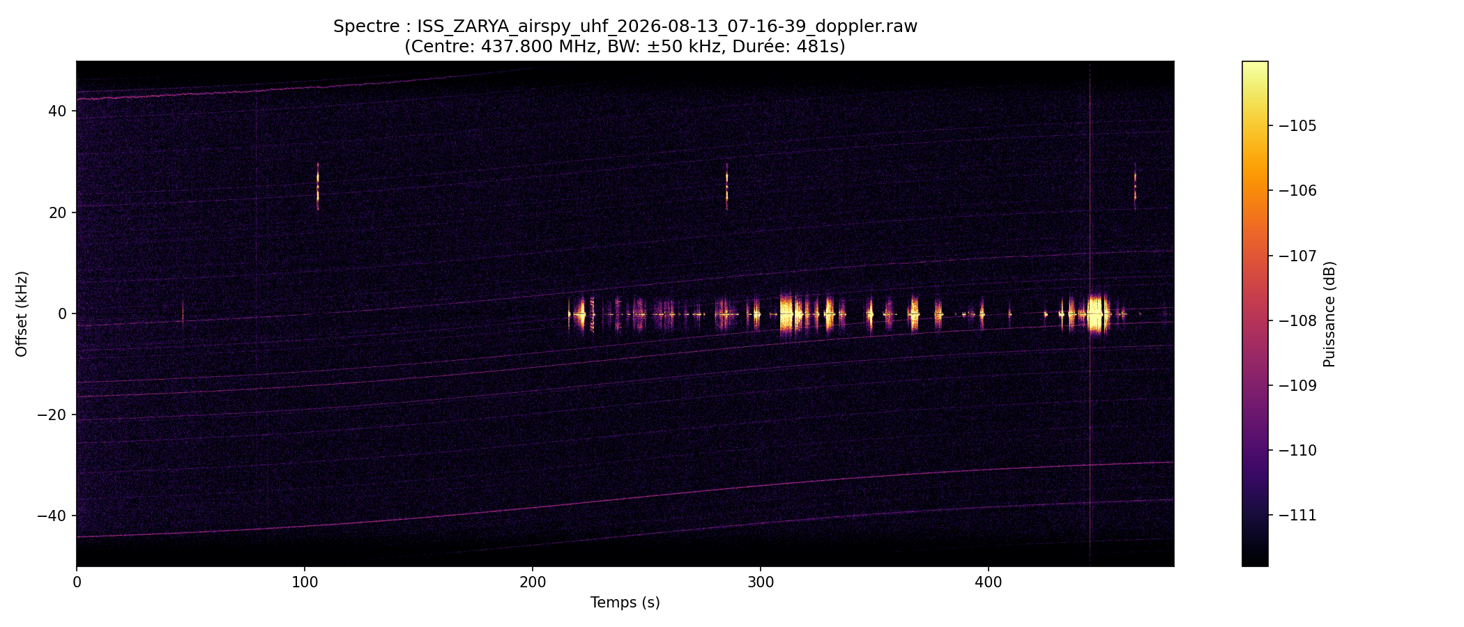 waterfall ISS_ZARYA_airspy_uhf_2026-08-13_07-16-39