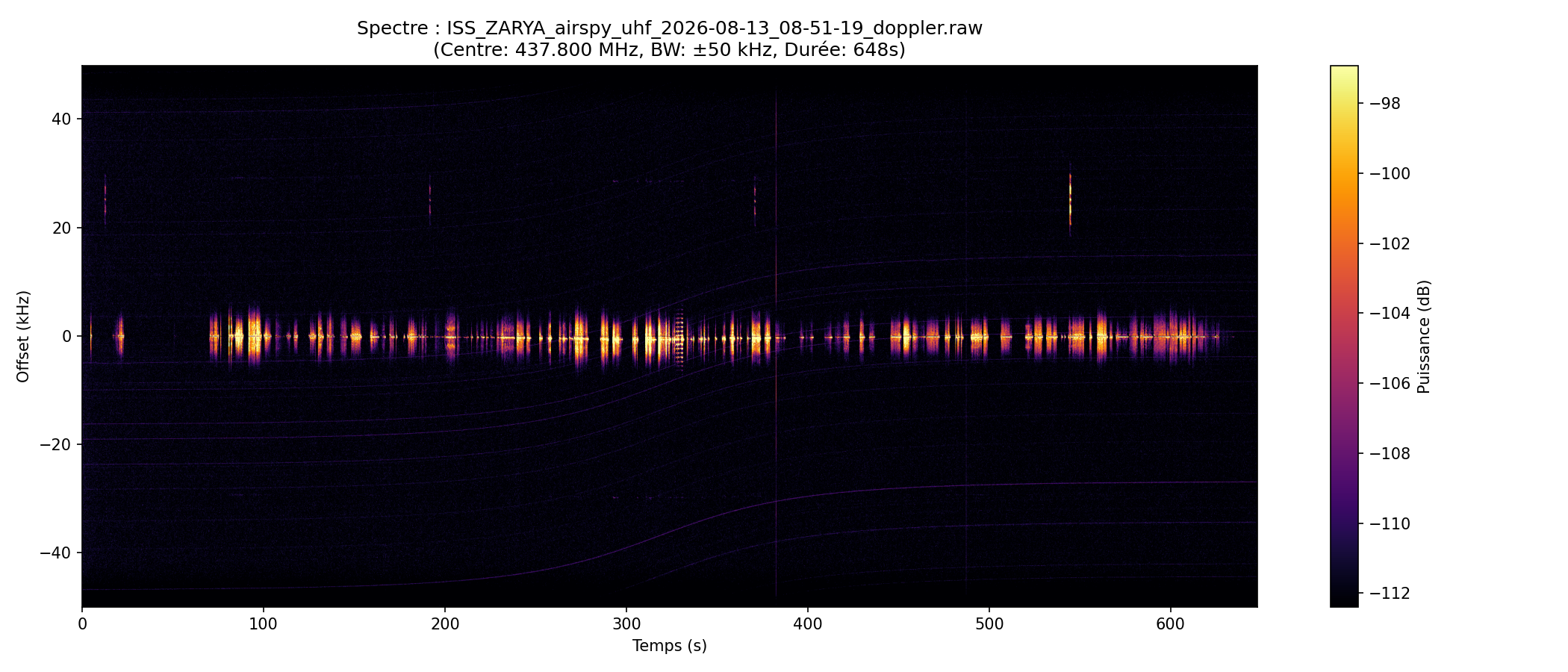 waterfall ISS_ZARYA_airspy_uhf_2026-08-13_08-51-19