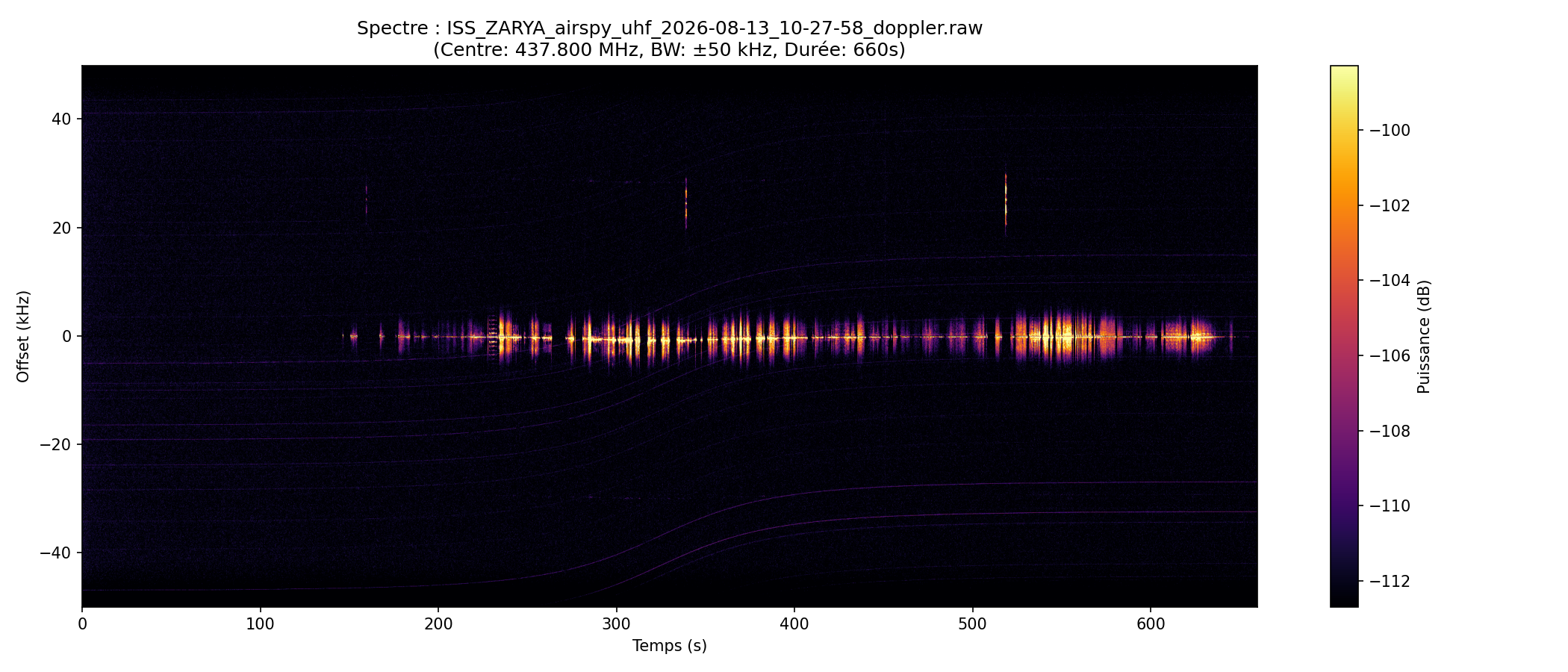 waterfall ISS_ZARYA_airspy_uhf_2026-08-13_10-27-58
