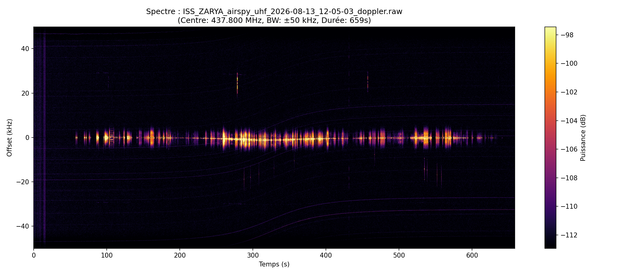 waterfall ISS_ZARYA_airspy_uhf_2026-08-13_12-05-03