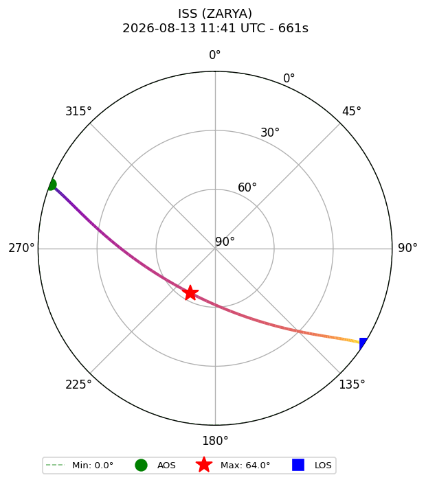 skyplot ISS_ZARYA_airspy_uhf_2026-08-13_13-41-55