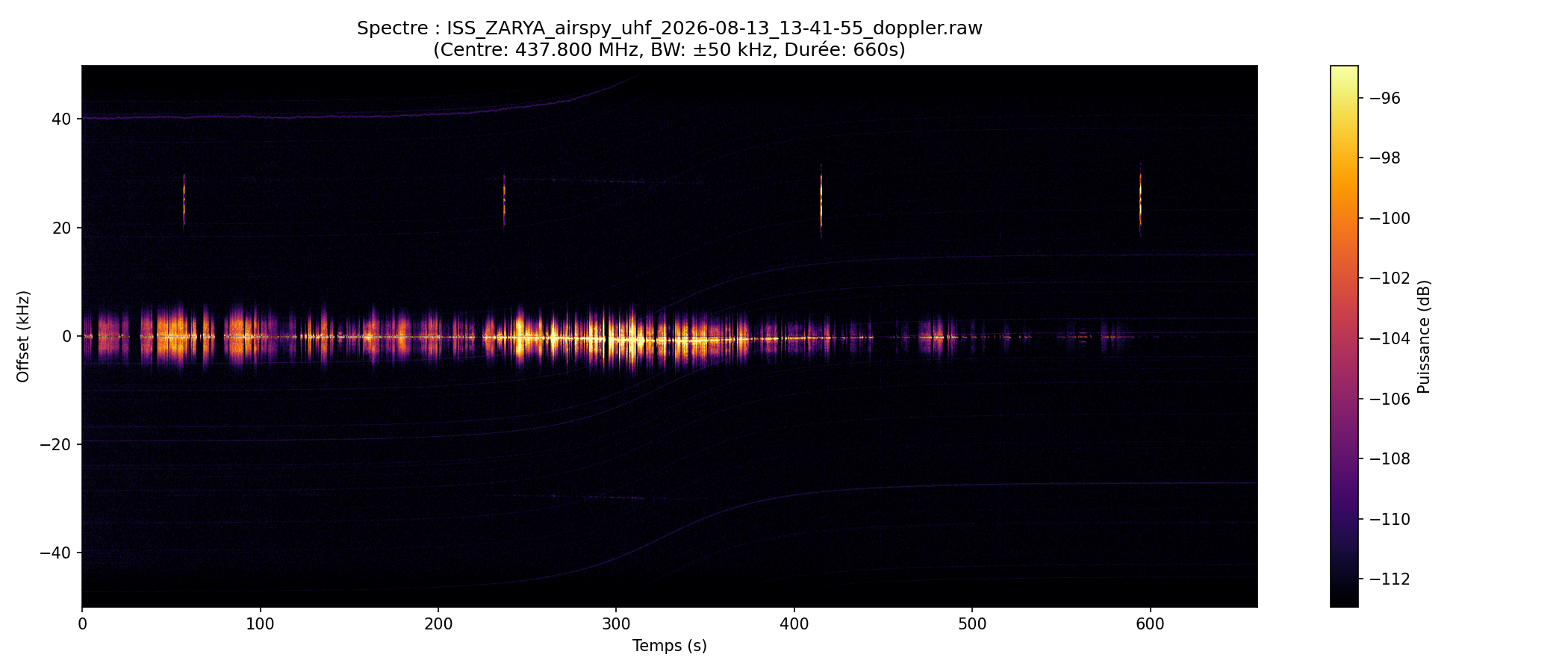 waterfall ISS_ZARYA_airspy_uhf_2026-08-13_13-41-55