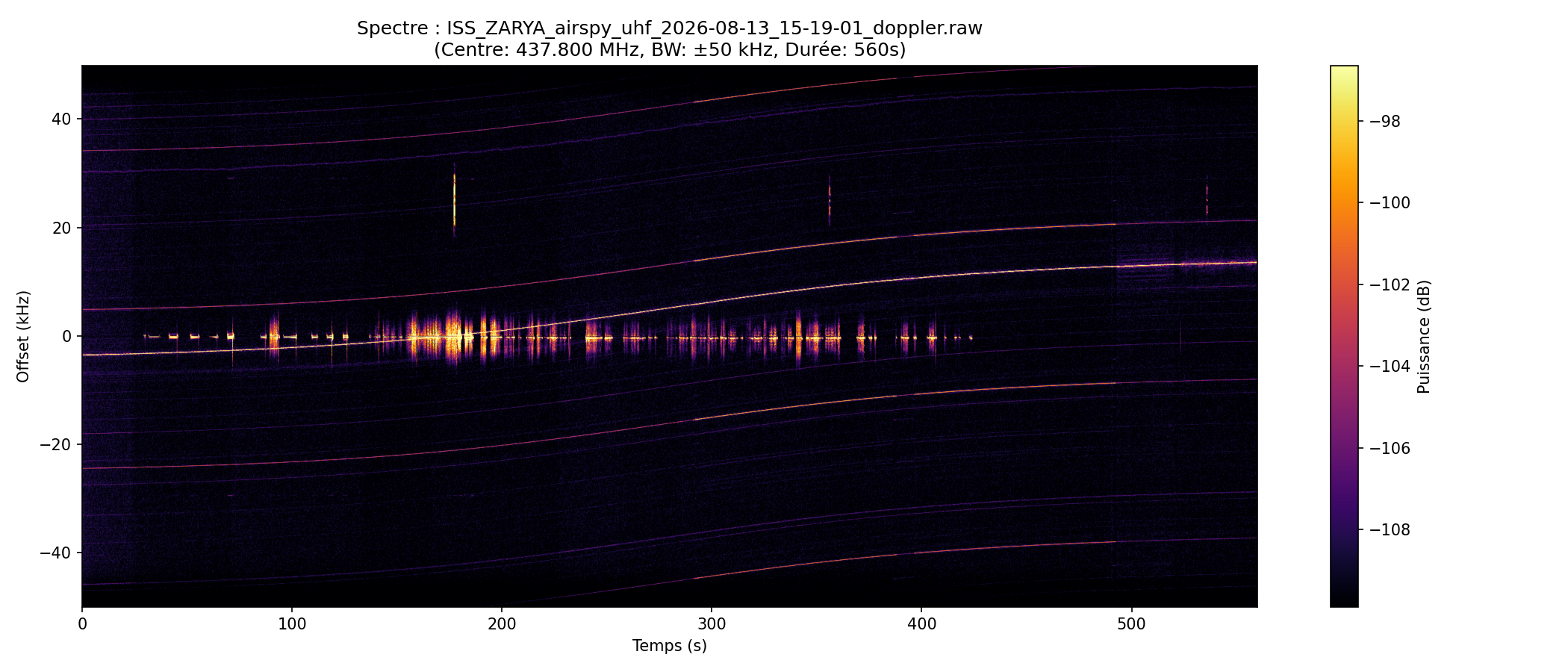 waterfall ISS_ZARYA_airspy_uhf_2026-08-13_15-19-01