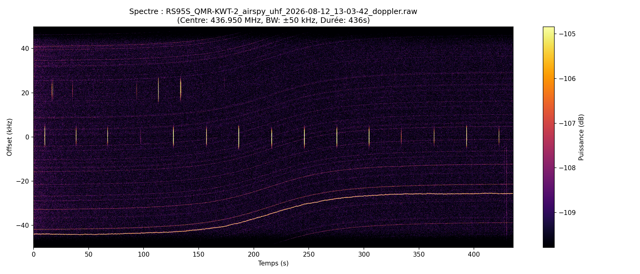 waterfall RS95S_QMR-KWT-2_airspy_uhf_2026-08-12_13-03-42